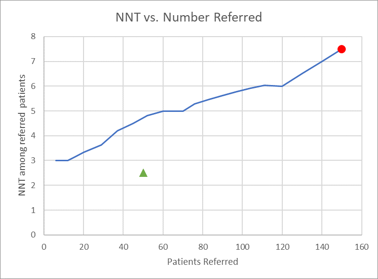 YOW to NRTCATALYSTと他数点 Number Needed to Treat Thresholding Toolkit - HIPxChange